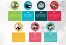 Mẫu hồ sơ mua nhà ở xã hội 2025 và biểu mẫu kèm theo